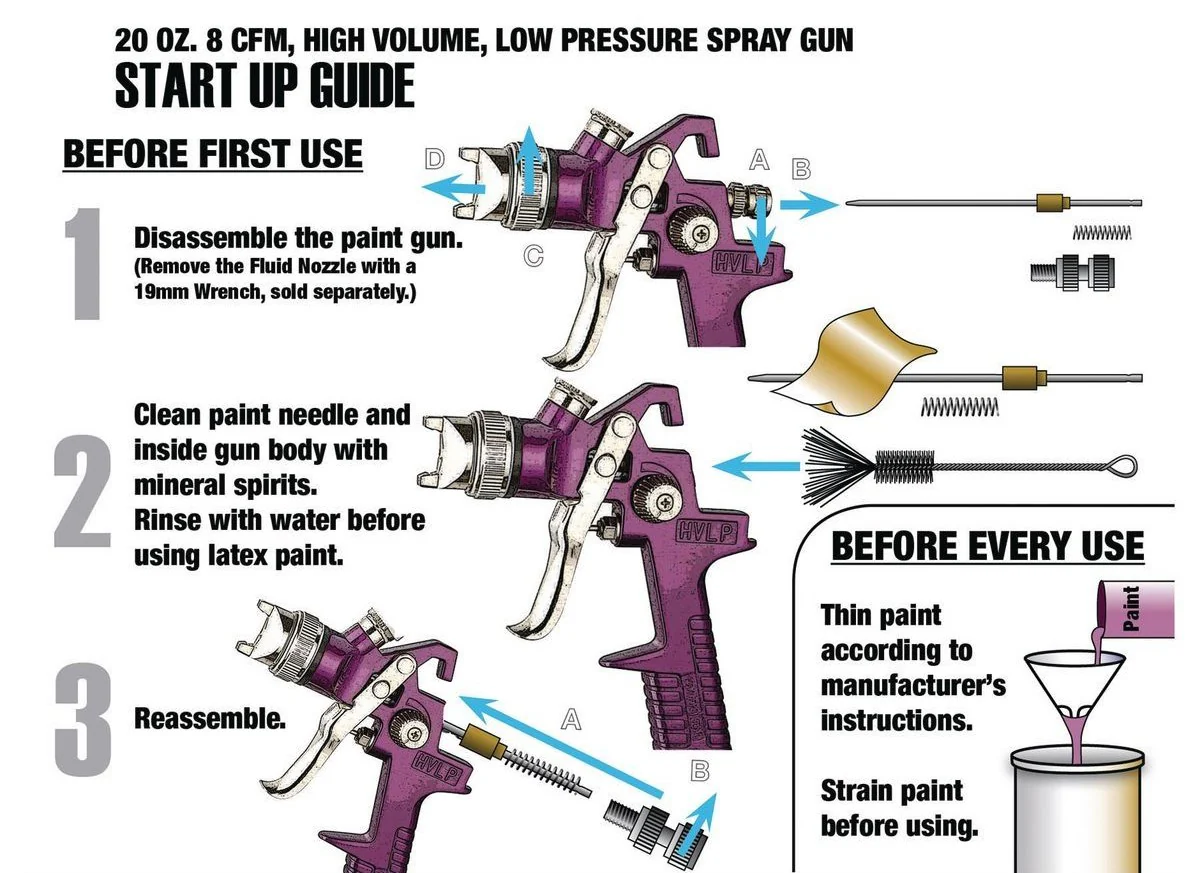 20 oz. HVLP Gravity Feed Air Spray Gun - Image 2