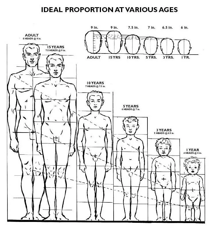 Children's Proportions For Artists Fairbanks Book - Image 2