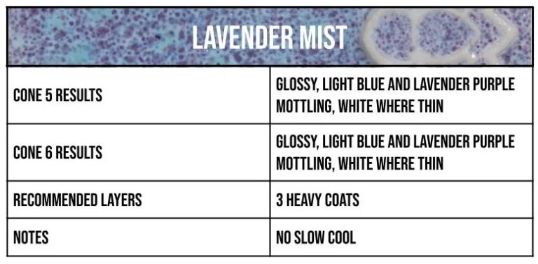 Mid-Fire™ Glaze Pints - Image 18