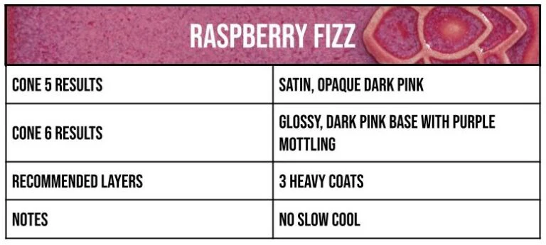 Mid-Fire™ Glaze Pints - Image 24